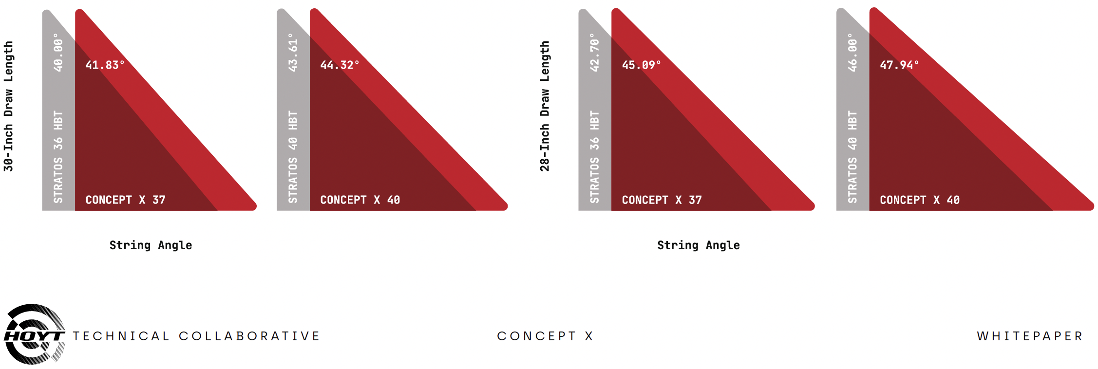 ANGLE