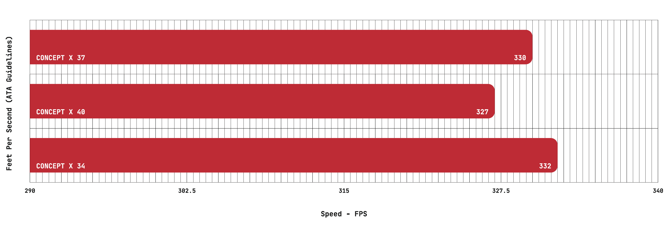 SPEED