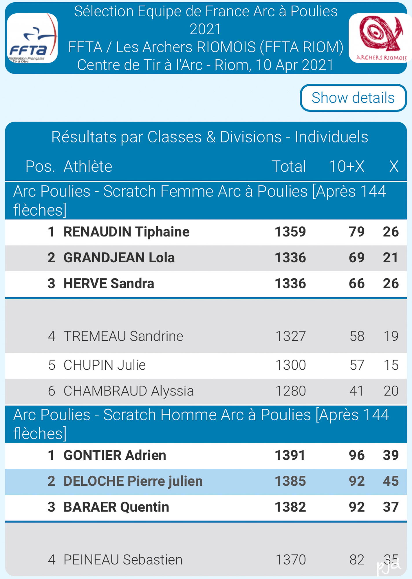 La sélection des archers retenus en Équipe de France arc à poulies 2022